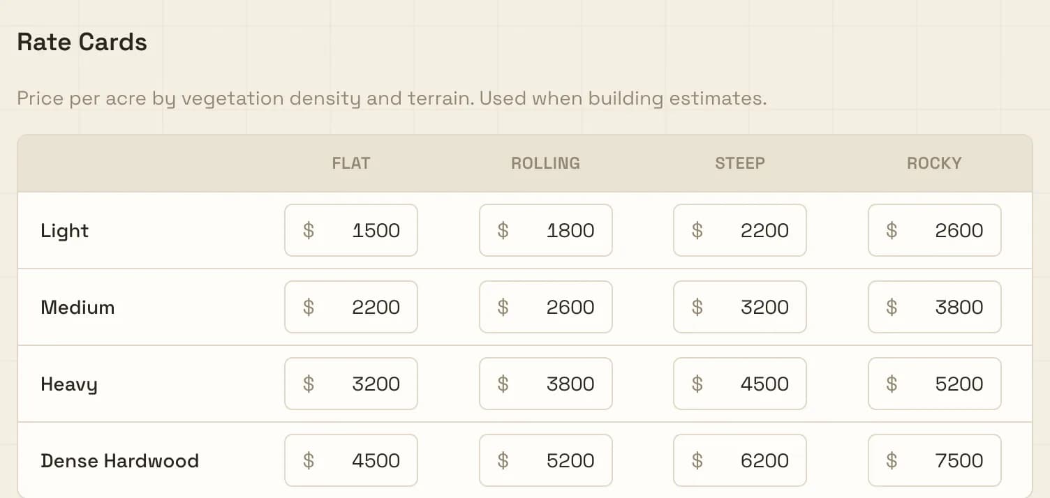 MulchDeck rate card in the web app: per-acre prices for light, medium, heavy and dense hardwood across flat, rolling, steep and rocky terrain
